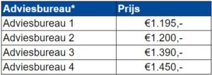 Bodemonderzoek kosten